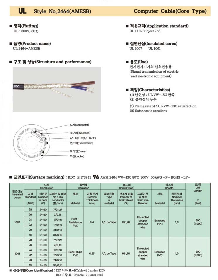 ul2464_core.jpg